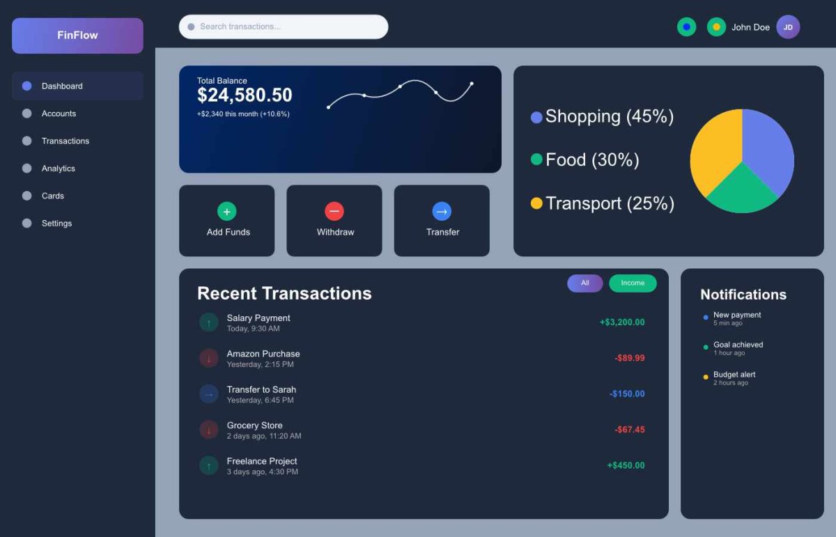 Financial Dashboard - FinFlow